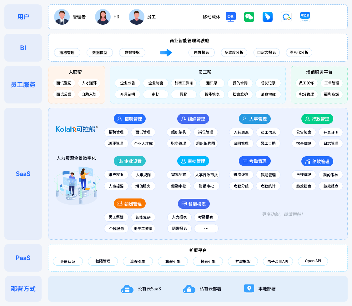 深圳人力资源软件：企业效能提升的新引擎