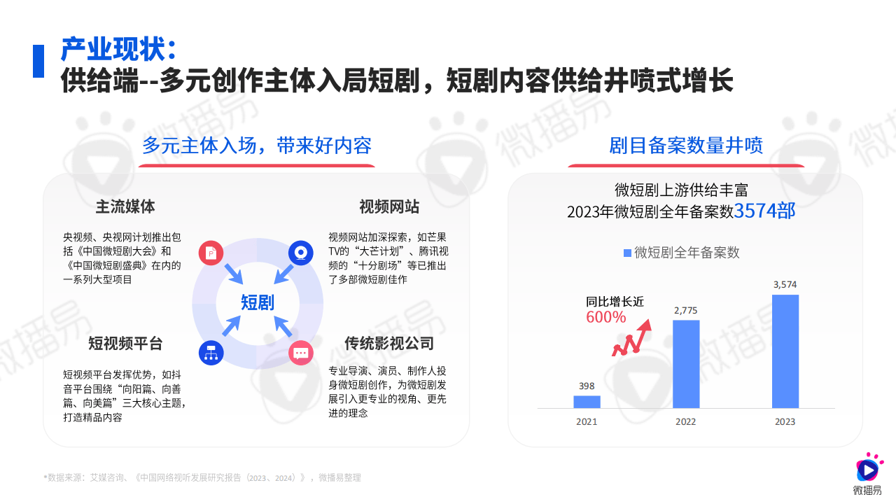 整合视频内容的网站_视频制作合成网站