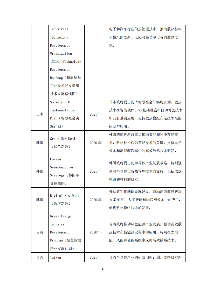 中国散热模组市场研究报告 2025_AI赋能散热技术_散热模组