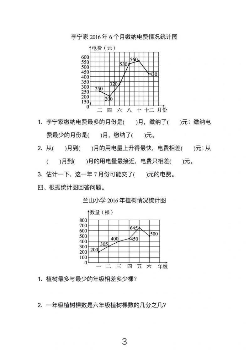 五年级数学统计图表练习题(小学生五年级统计图问题怎么做)