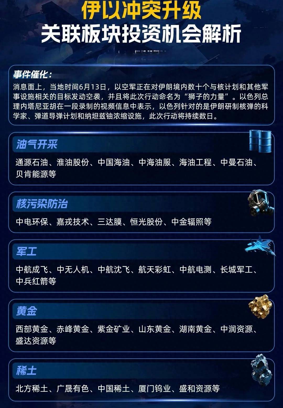 伊朗以色列冲突利好哪些股票，油气军工概念股_搜狐网