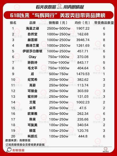 头部主播们，正主动放弃自身的特色-锋巢网