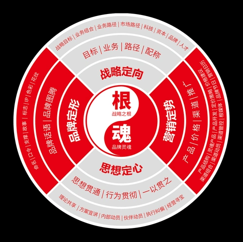 图片[5]-探寻企业战略之魂：引领企业远航的灯塔-中小企实战运营与营销工作室