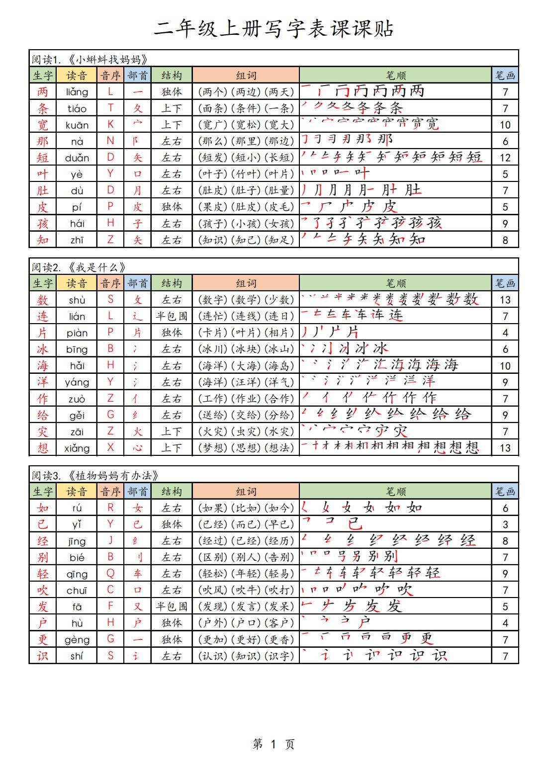 二年级上册语文生字课课贴9页