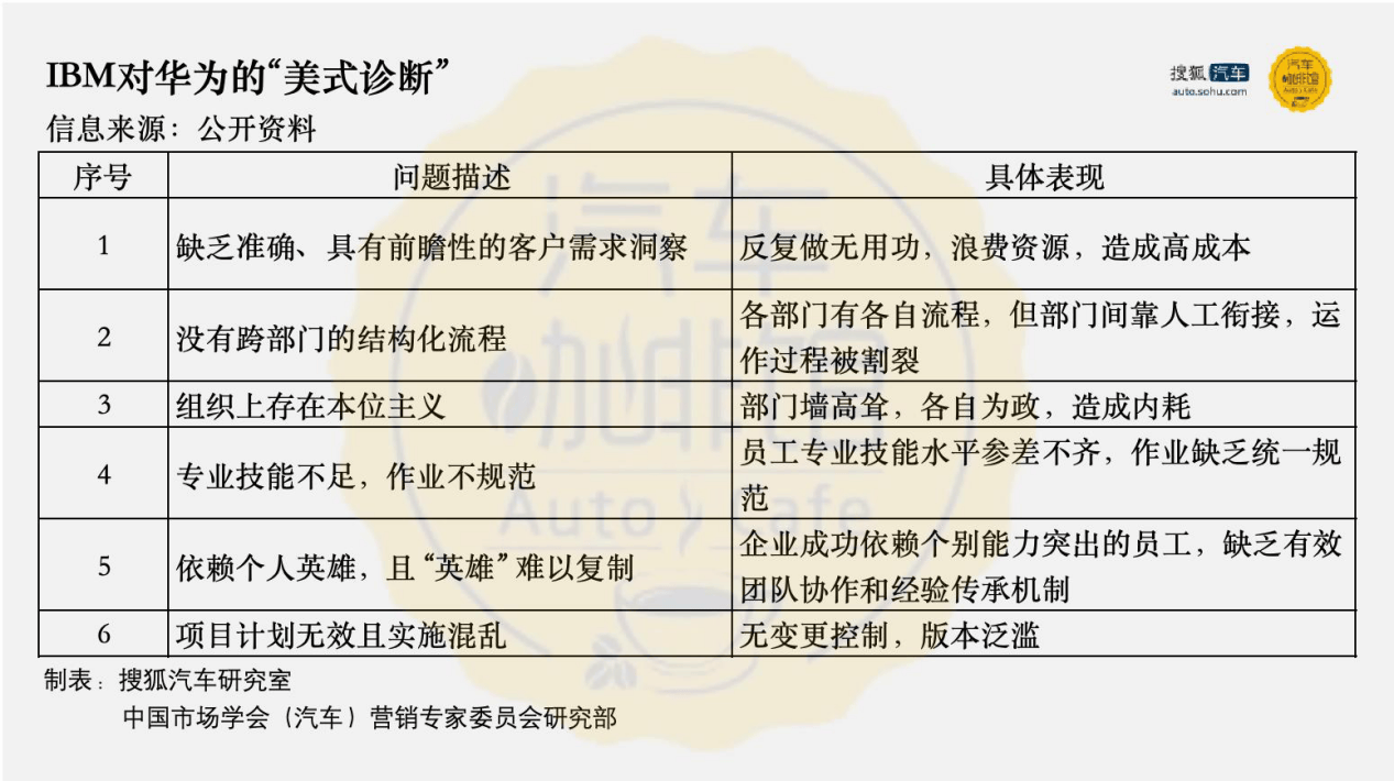 车企集体拥抱华为IPD 就能复制产品“神话”？