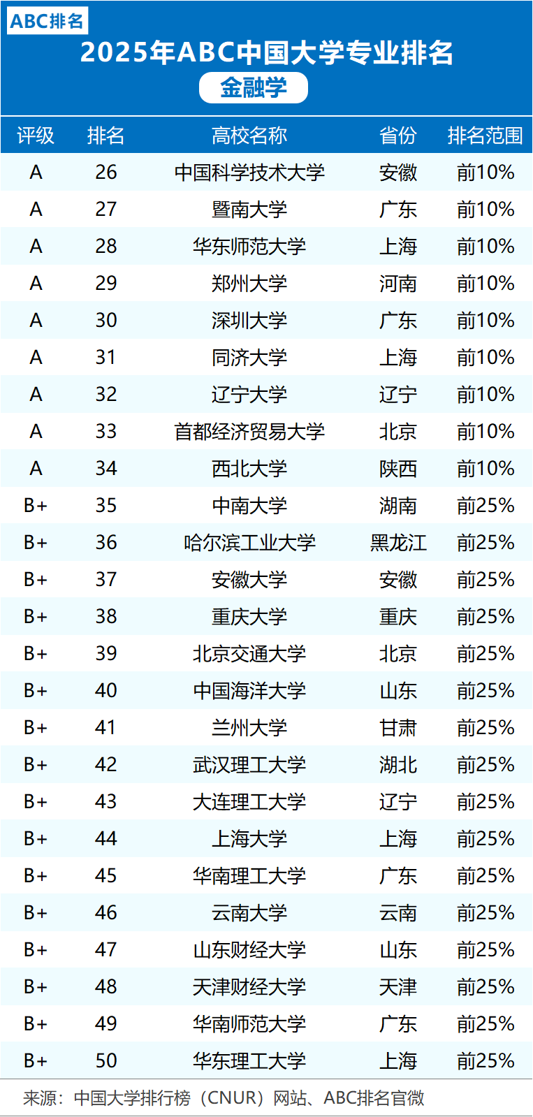 北京哪个大学的金融系比较好(北京哪个大学的金融系比较好考)