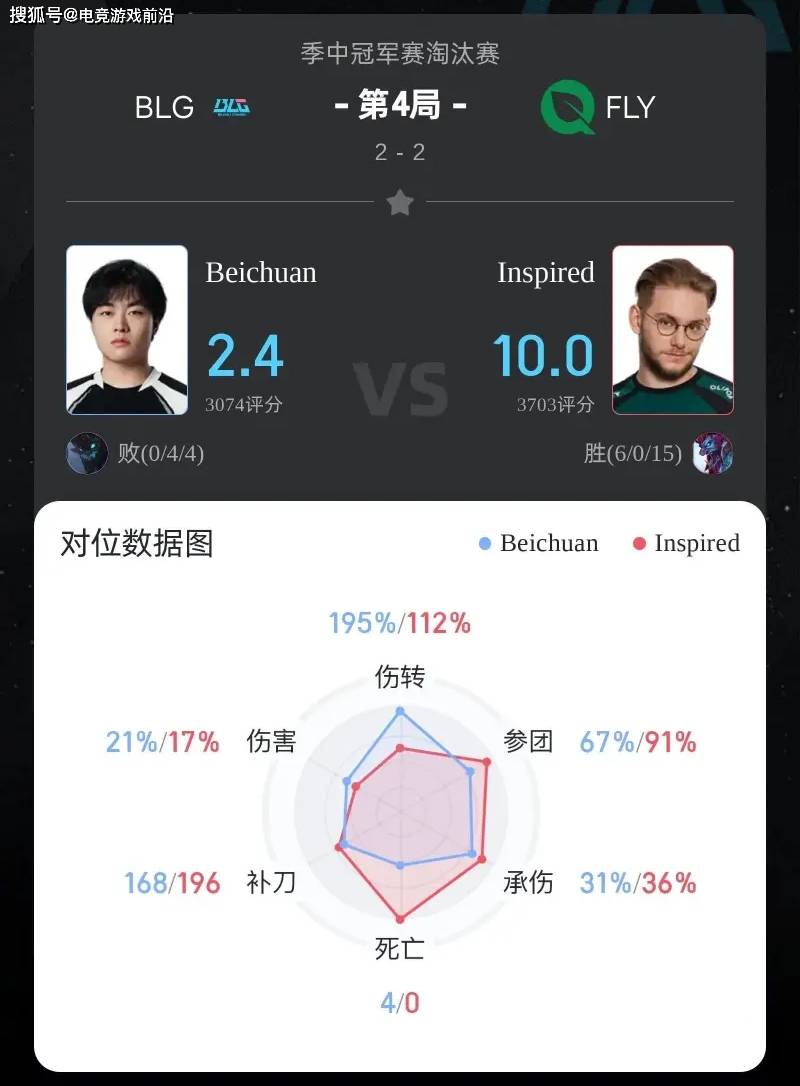 Knight加里奥天神下凡！BLG全球流碾压FLY晋级四强，LCS黑科技惨遭制裁 