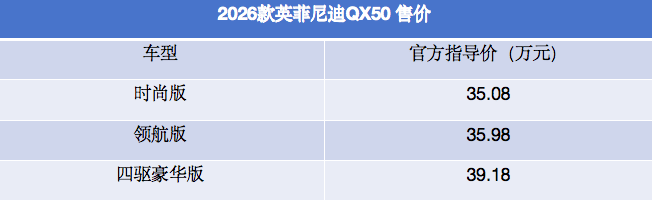 竞争奥迪Q5L！2026款英菲尼迪QX50正式上市，售价35.08万元起