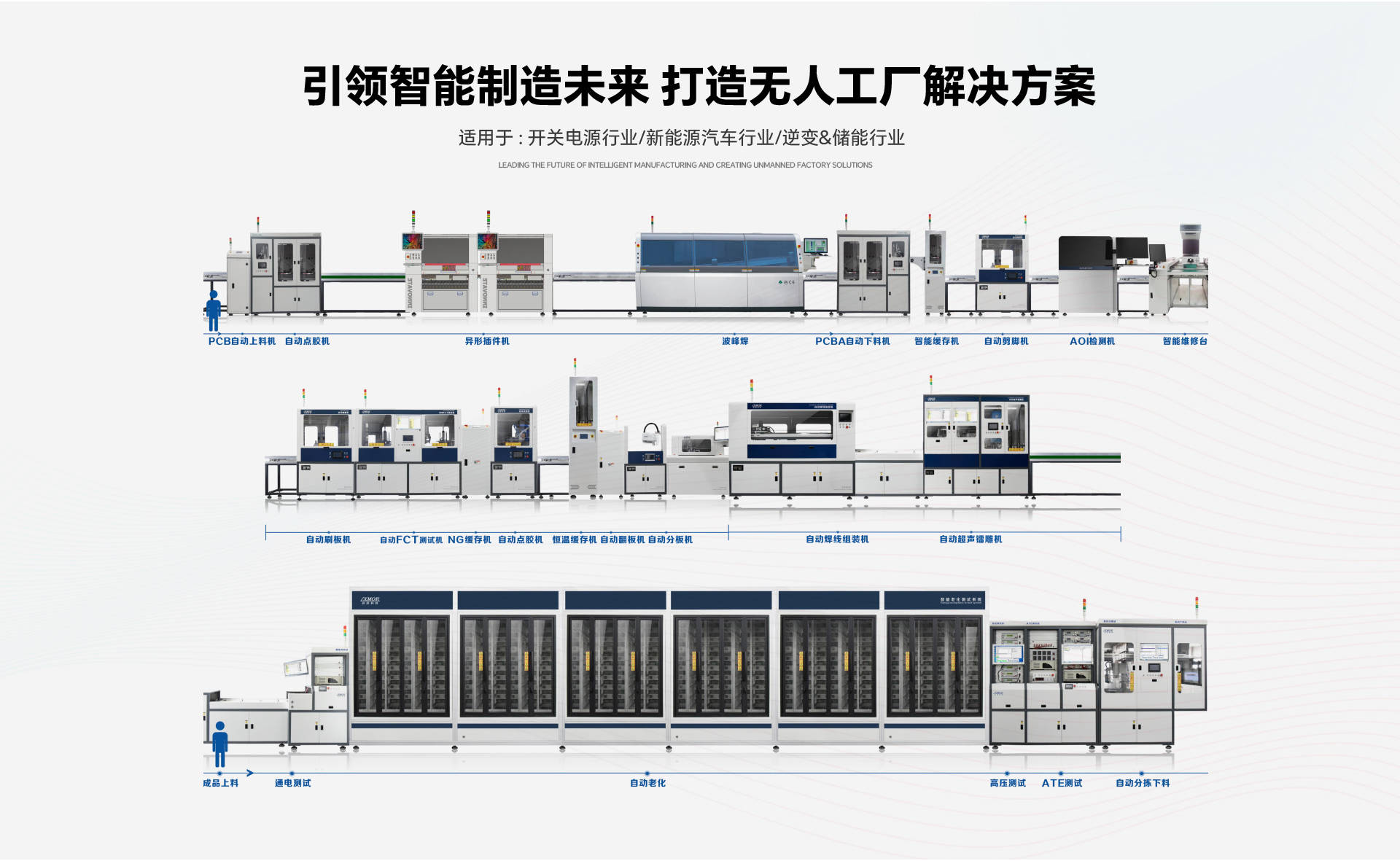 接码机器人插件有哪些类型图片 接码机器人插件有哪些类型图片