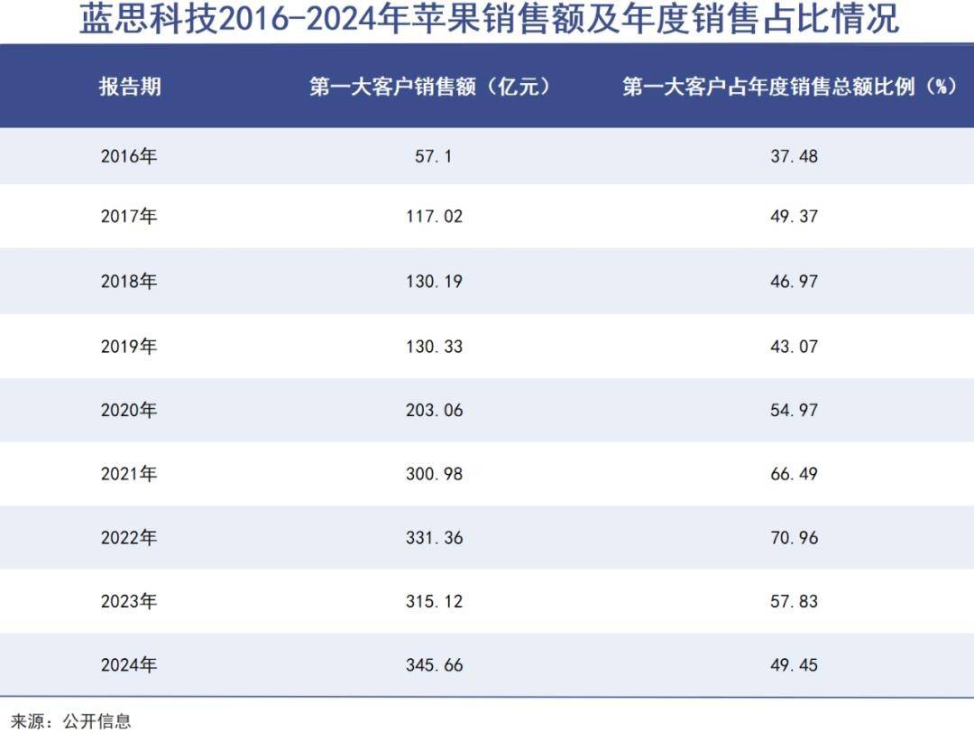 苹果遭遇AI危机，供应商在逃离“果链”中进退两难-锋巢网