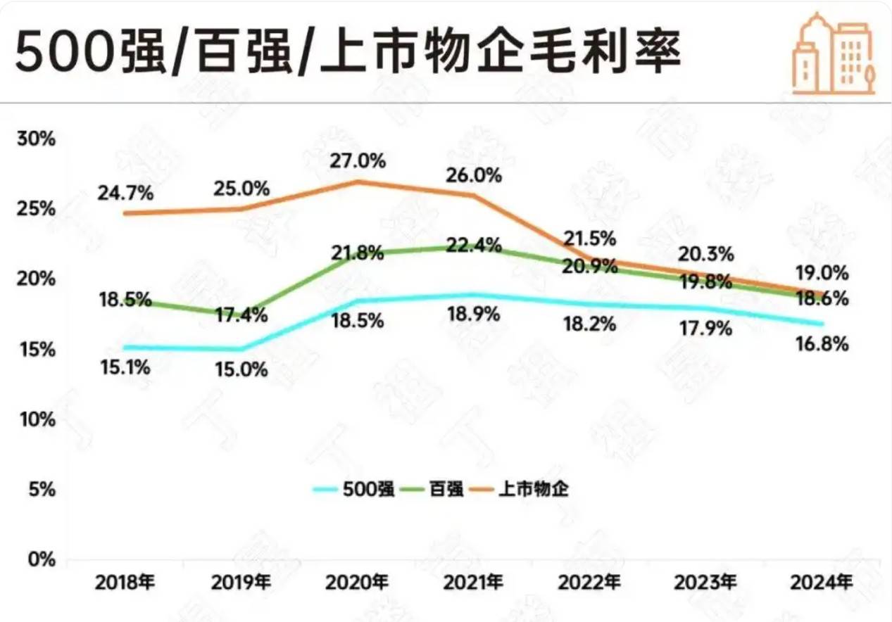 物业上演“割肉剜疮”大撤退-锋巢网