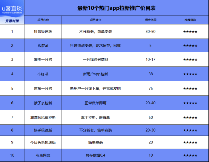 赚钱最快的软件大全(赚钱最快的软件大全下载)