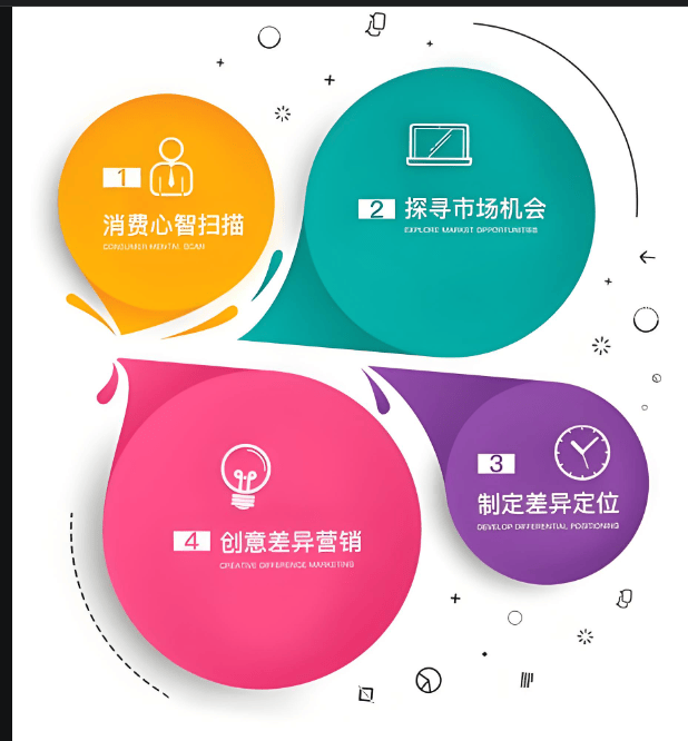 图片[6]-打造差异化与定制化产品：从用户需求到价值突围