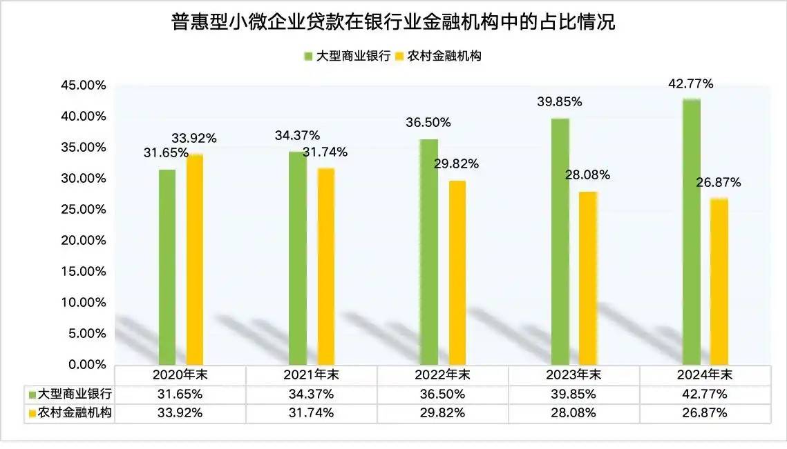 与中小企业“共生”的中小银行，迎来“整合”潮-锋巢网