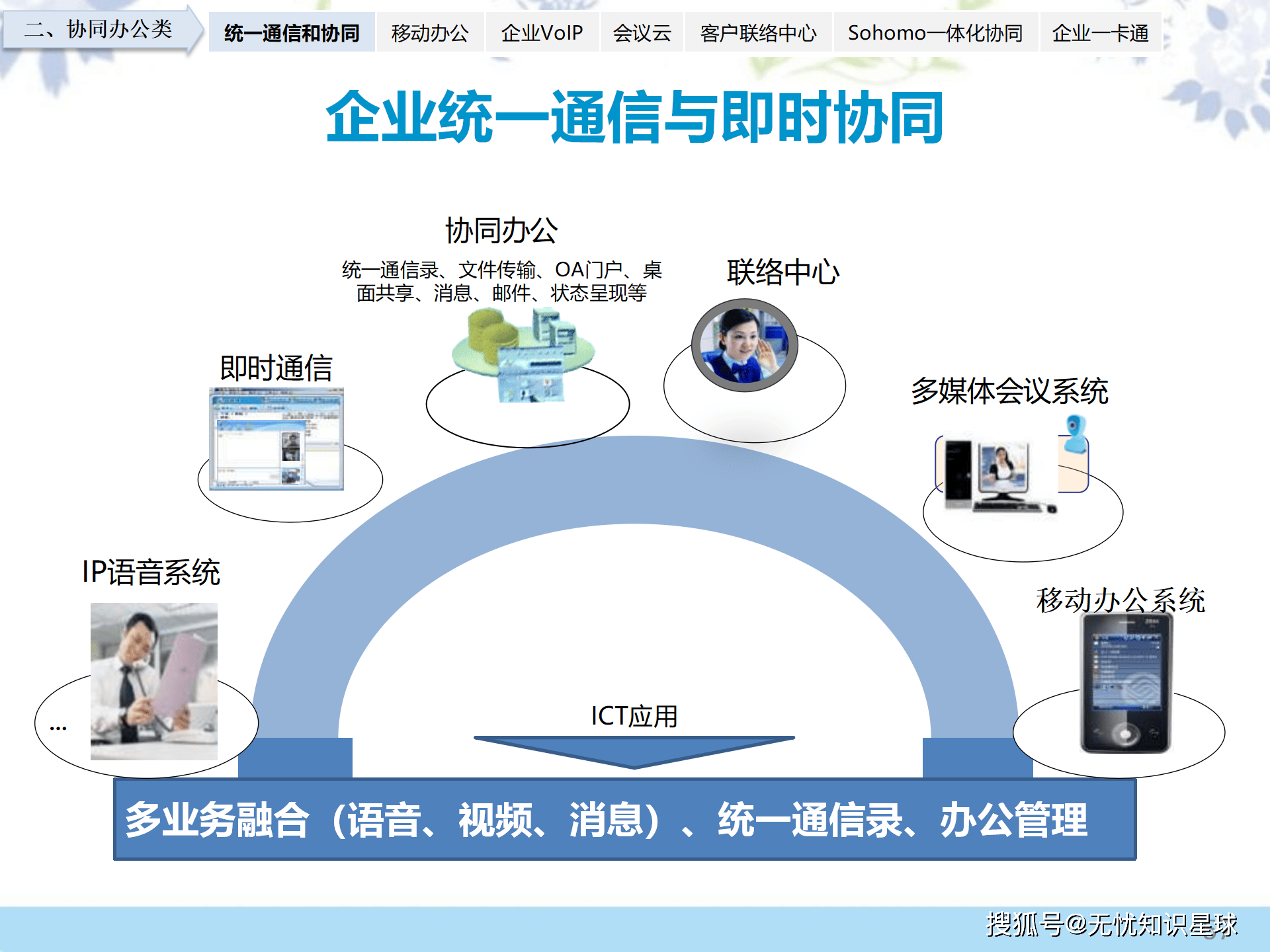 企业信息化，企业信息化管理专业就业前景