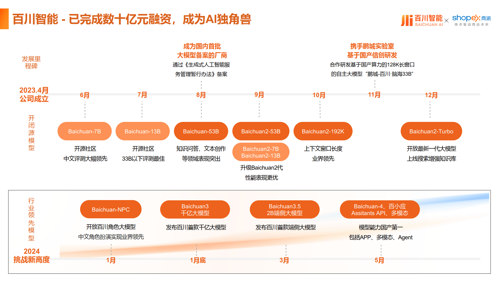 shopex官网，shopexcn