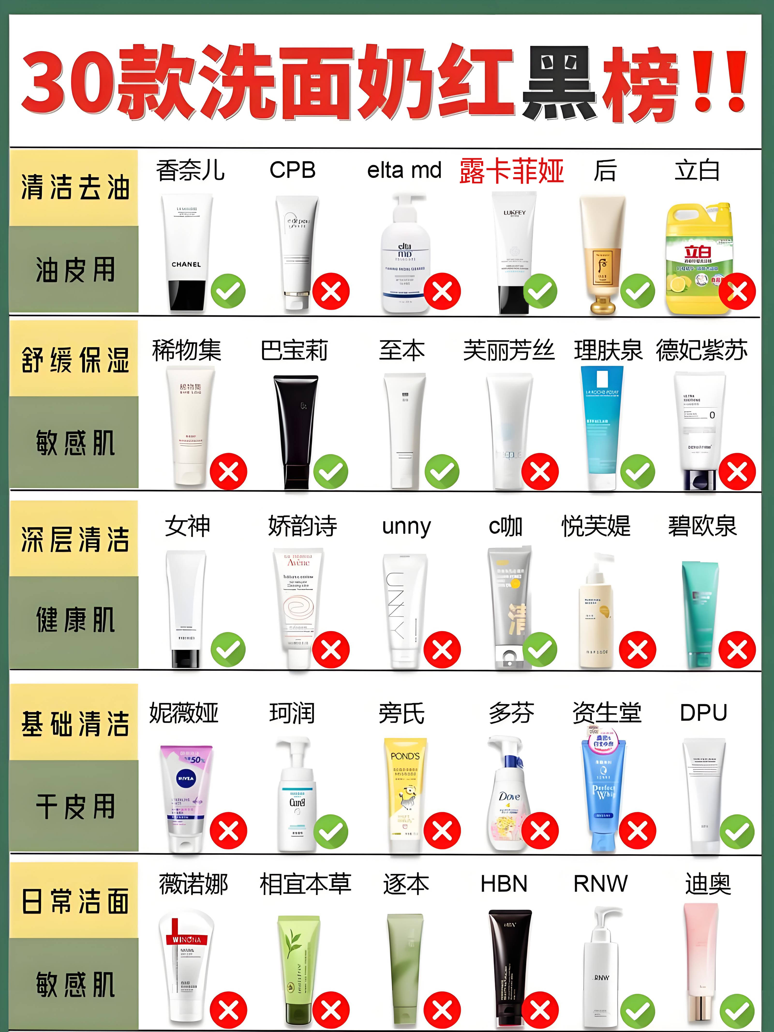 男士洗面奶排行榜前十名央视公认十大洗面奶肌肤水油更平衡