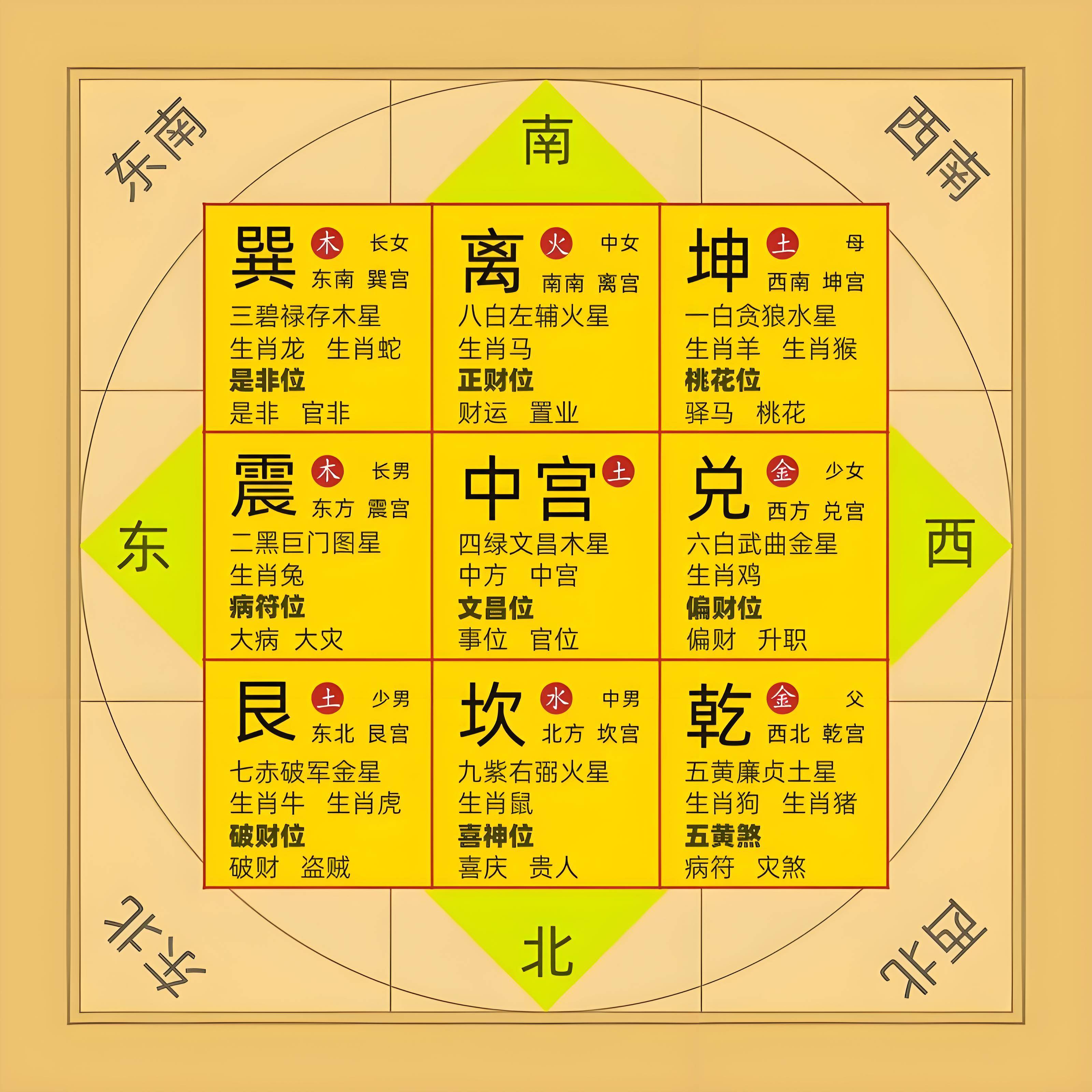 先天奇门遁甲:后天八卦与奇门遁甲八门矛盾,乾坤定八门