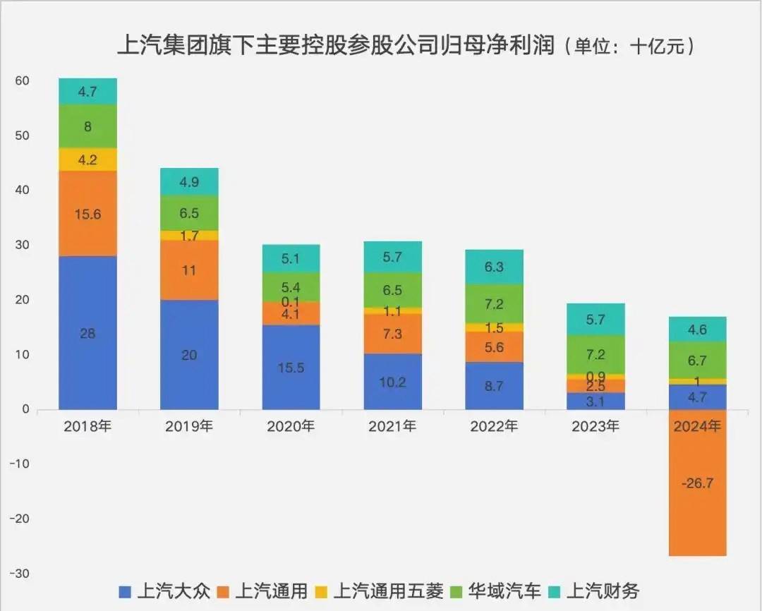 大厂下沉，会革了五菱宏光的“命”吗？-锋巢网