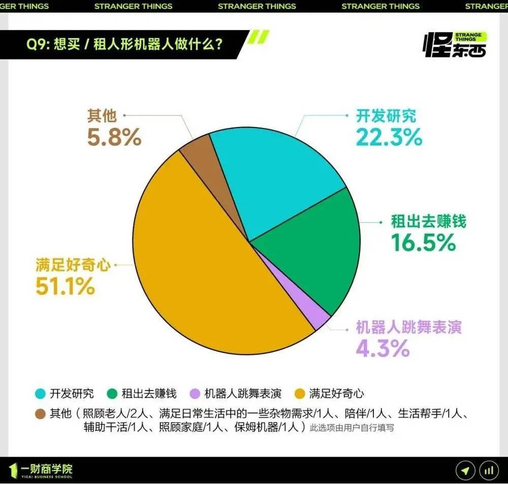 水变油已经满足不了机器人行业了，它还要生孩子？-锋巢网