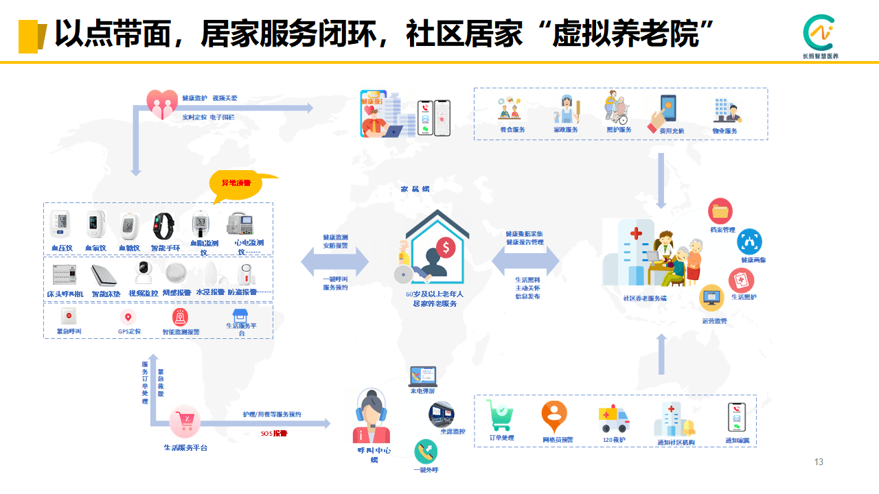 居家养老服务软件如何重塑养老模式？
