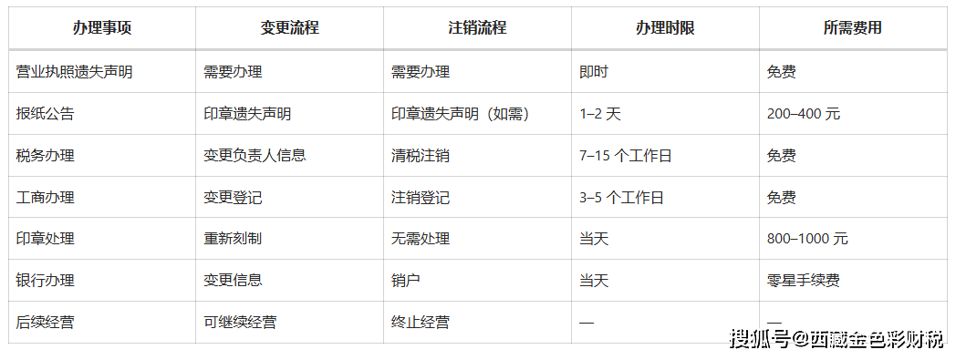 营业执照遗失声明_分公司变更流程_营业执照可以变更地址吗?怎么办理?