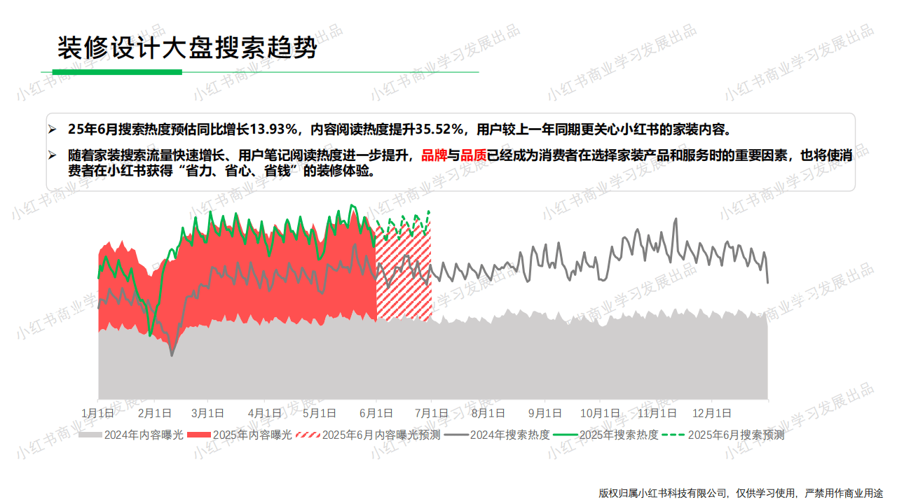 小红书-2025年装修设计&全屋定制行业月报（5月）_搜狐网