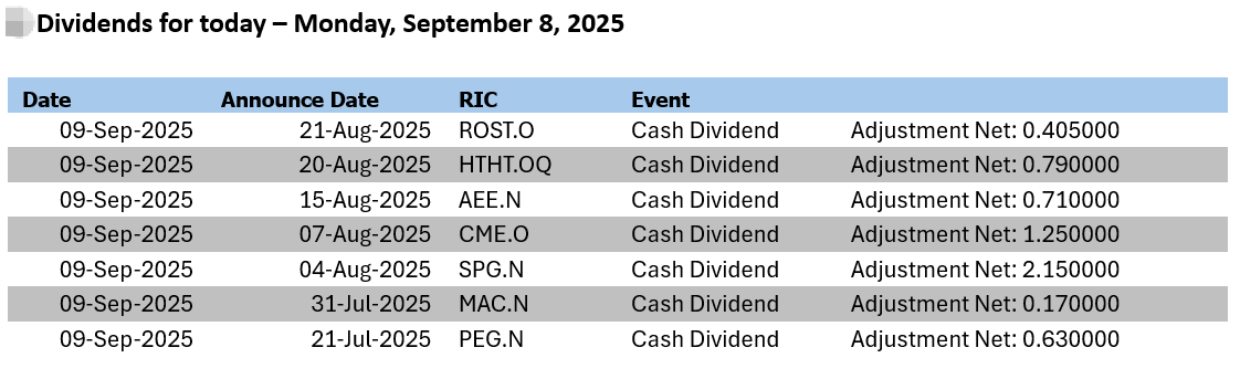 AvaTrade爱华每日市场报告 2025-09-08（没想到）爱华cs120收录机，