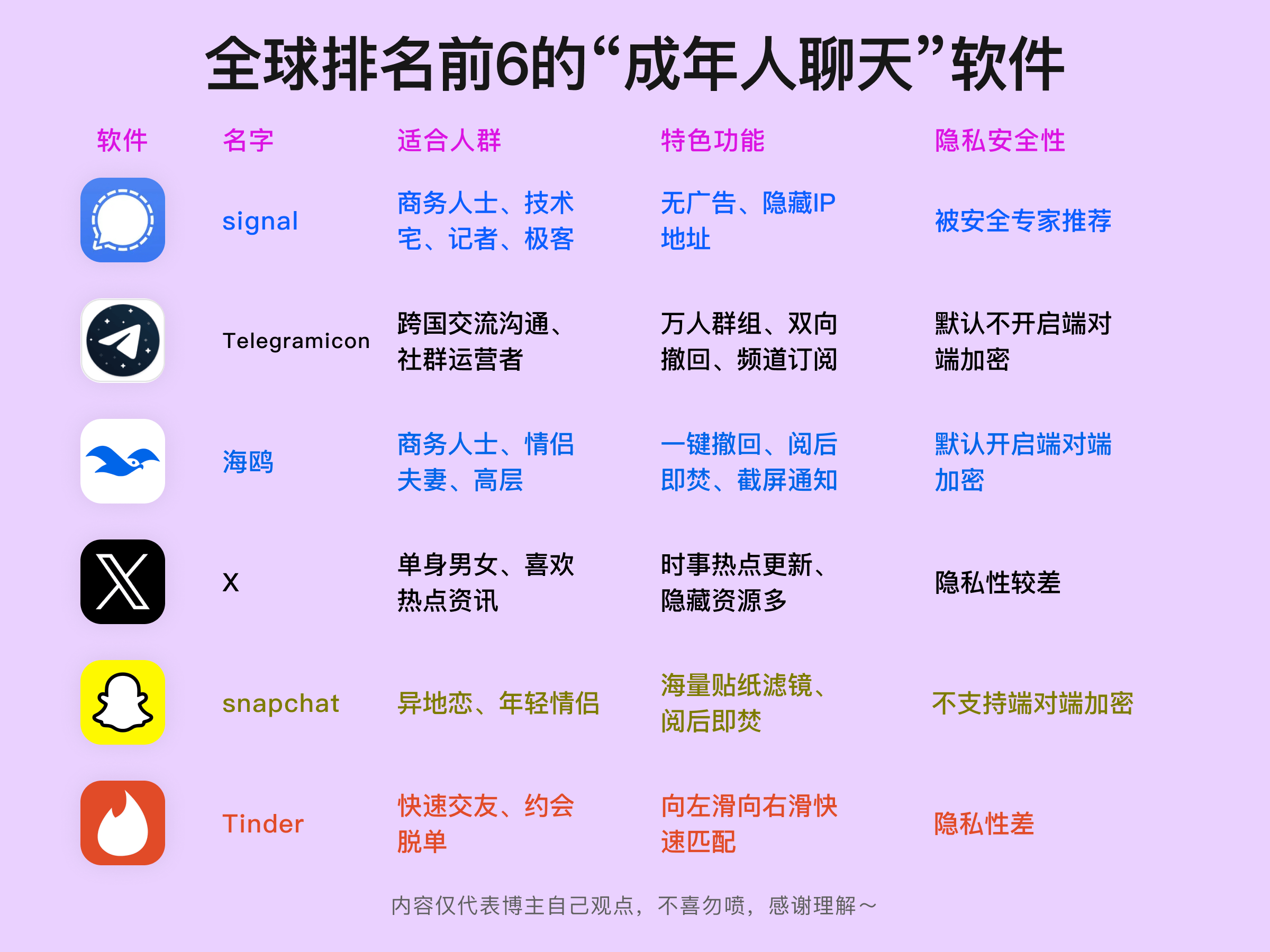 云短信接收平台有哪些软件可以用的 云短信接收平台有哪些软件可以用的