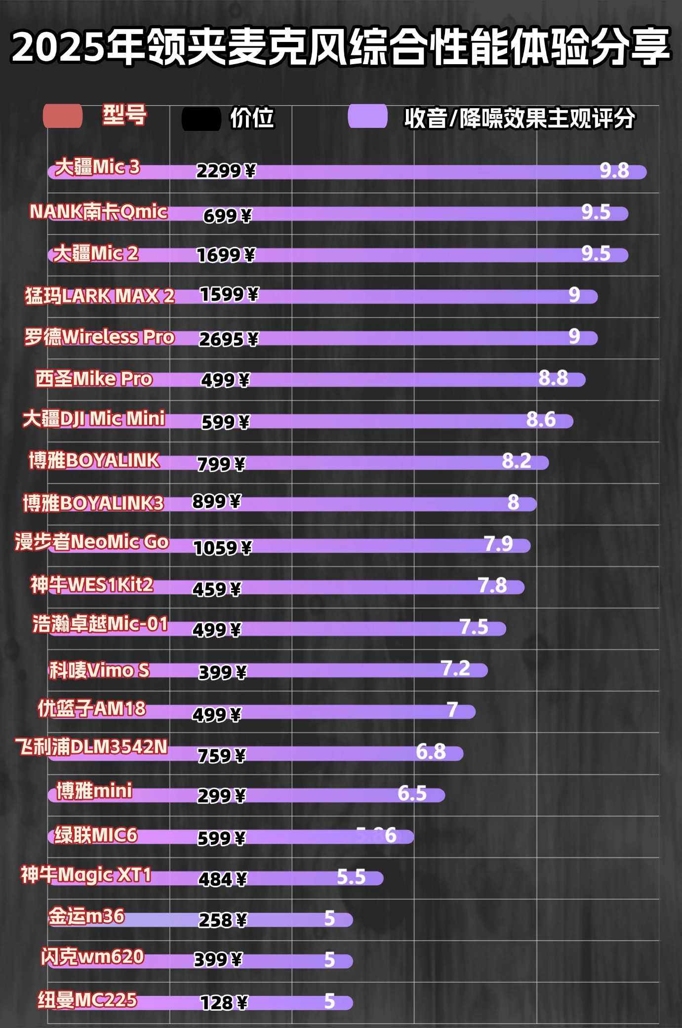 麦克风领夹式的哪个牌子最好?盘点领夹麦2025年最建议买的三款!