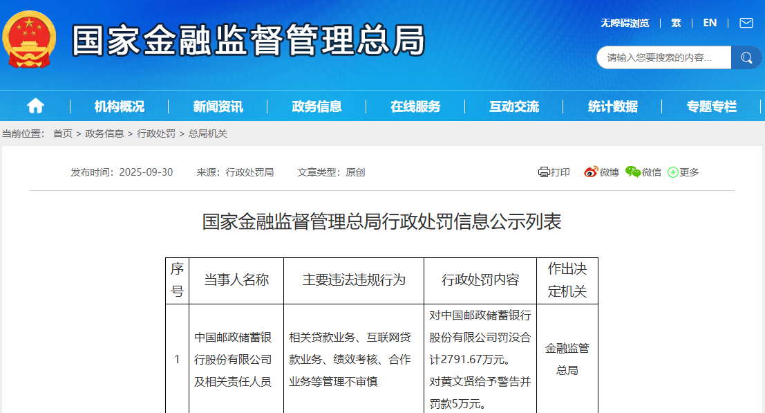 涉互联网贷款等违规，邮储银行收2791万元超大额罚单