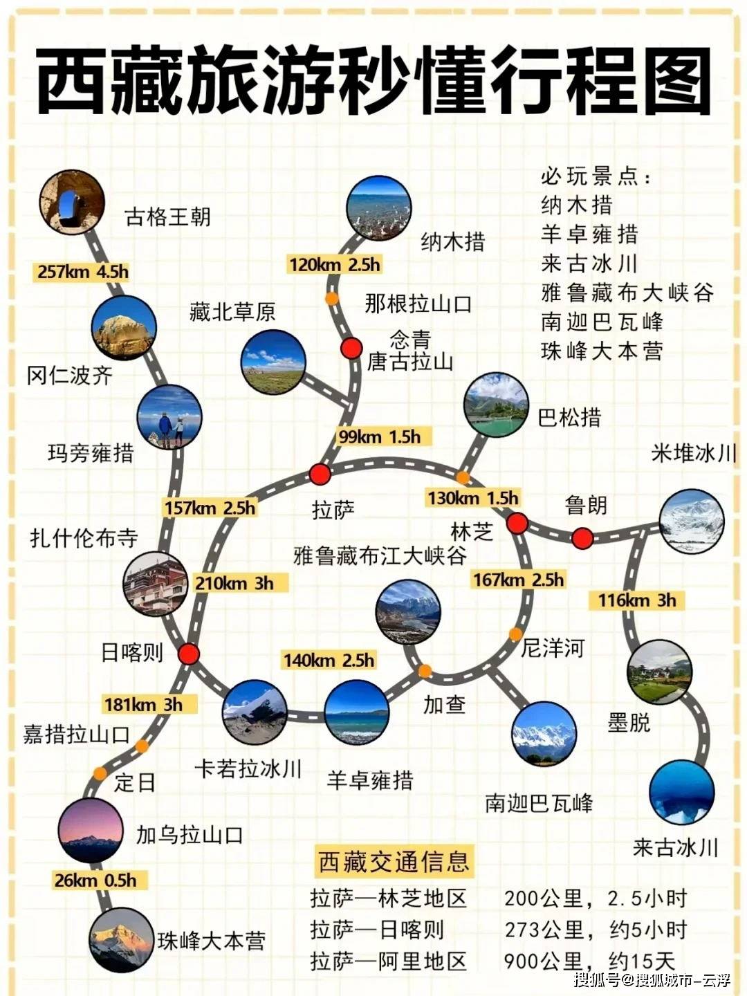 九月去拉萨旅游七日游不超2000元够吗?千万别看这篇西藏旅游攻略!