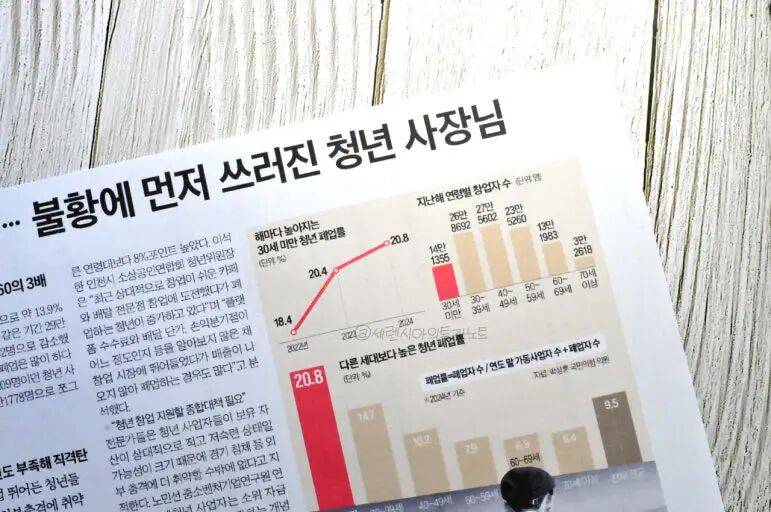 全球最惨人口逆转：韩国 70 岁老人比 20 岁青年还多！就业率下跌！ -华闻时空