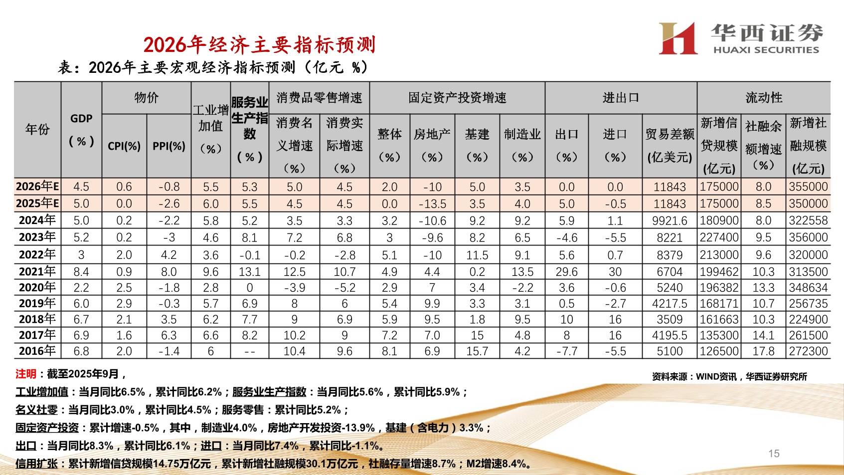 2026全球投资新趋势:“聪明地配置中国资产”