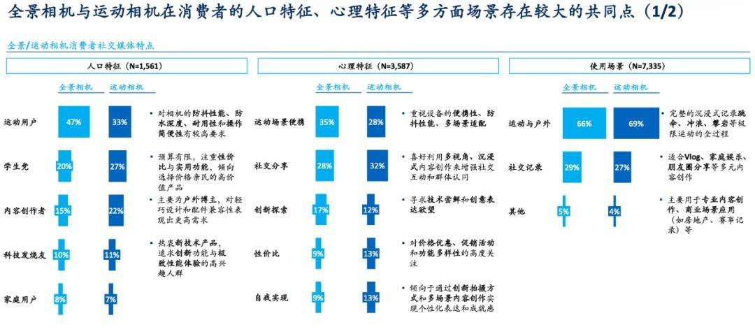 市场份额罗生门,要怪全景相机的赛道有点小?-锋巢网