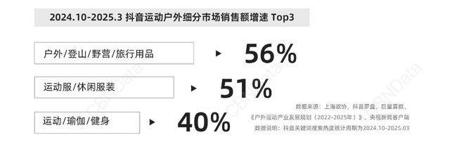 当代年轻人的“发疯”大赛,正在被包装成“消费游戏”-锋巢网