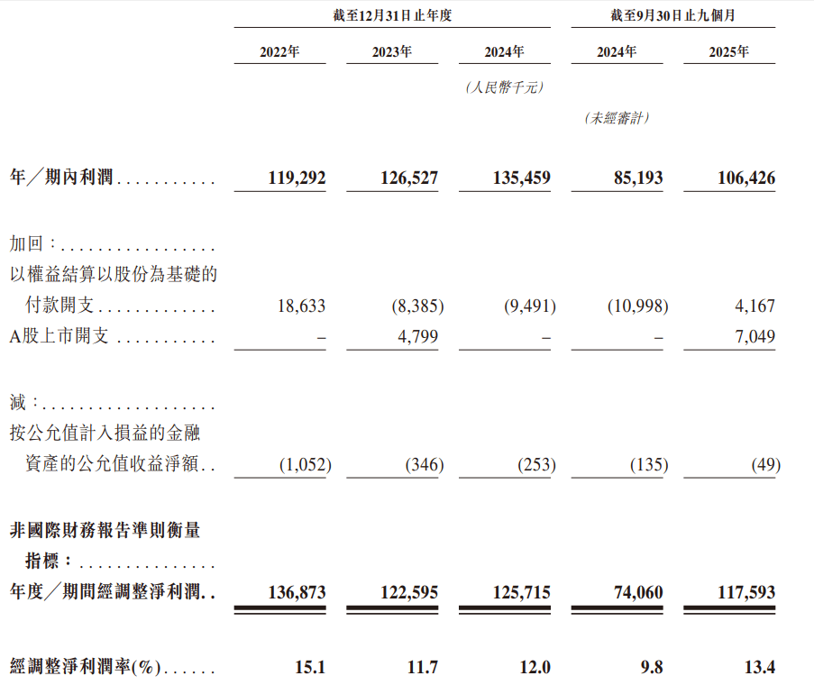 A股闯关未果再冲港股IPO:SKG上市前夕突击分红近2亿元(图2)