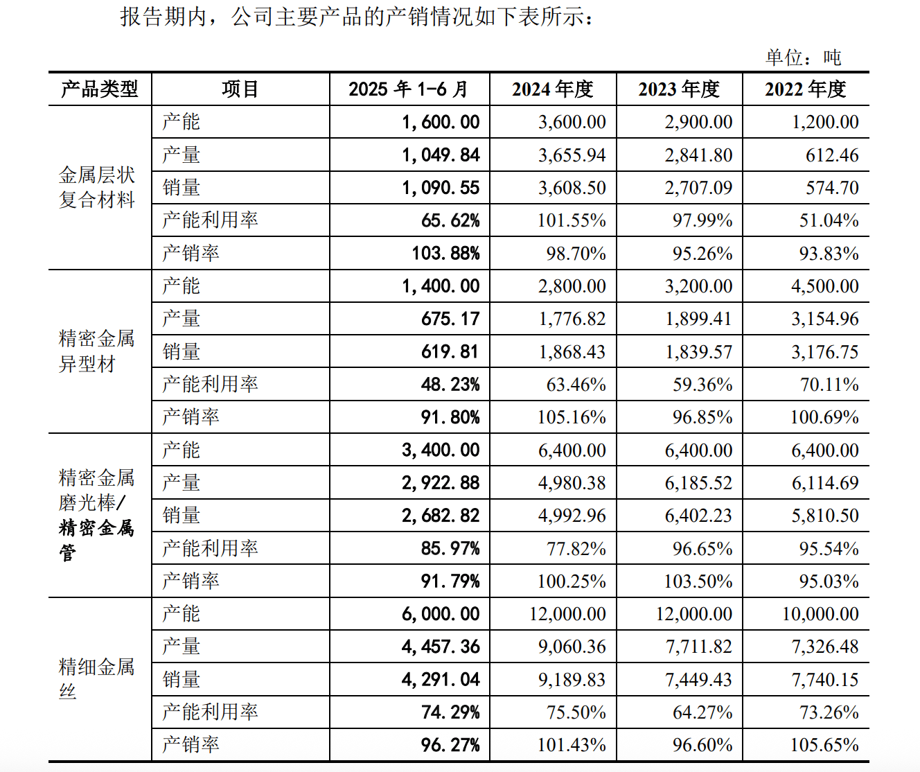 康瑞新材"带病闯关"IPO:业绩腰斩、套现超亿元、内控存瑕(图6)