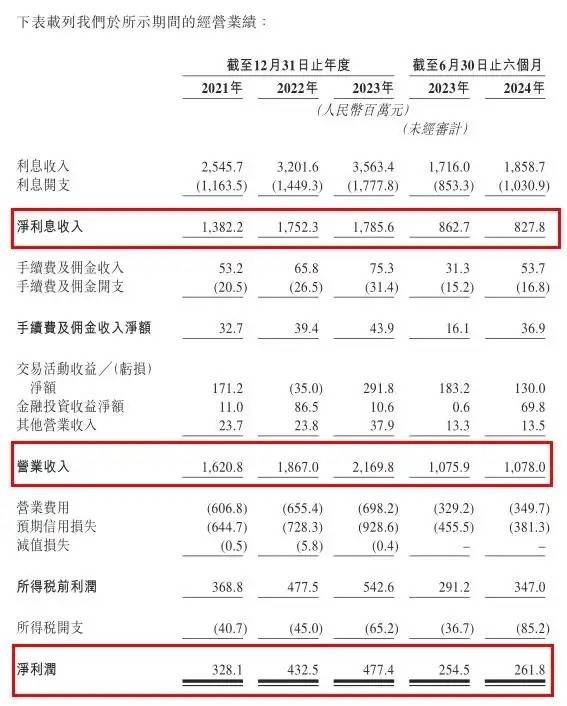 ​年轻人不爱喝白酒，地方银行最着急？-锋巢网