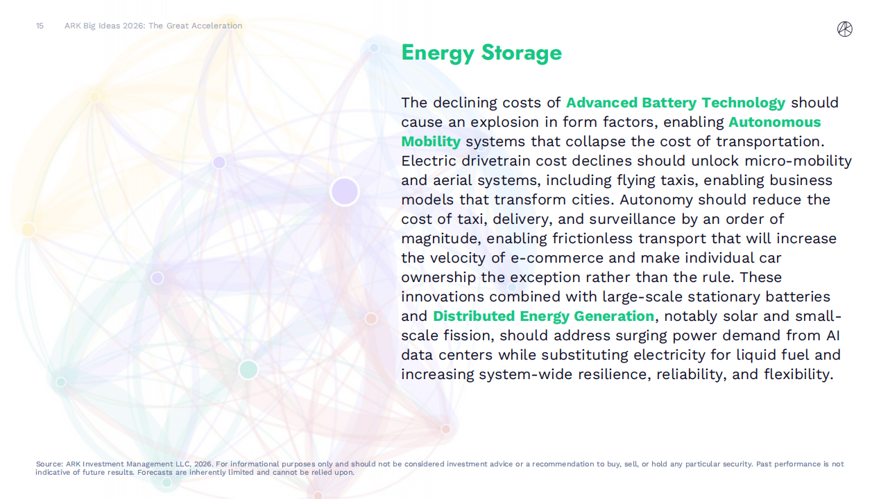 ARK+Invest+年度旗舰报告《Big+Ideas+2026》重磅发_搜狐网