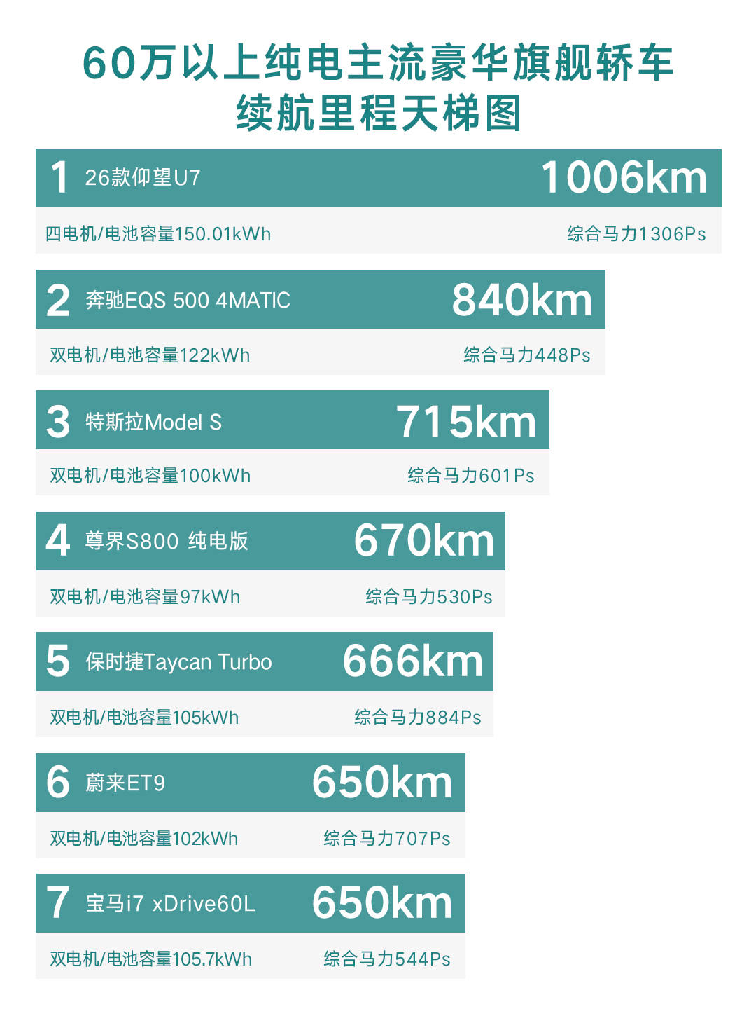 地表最强来袭！2026仰望U7携第二代刀片电池震撼登场