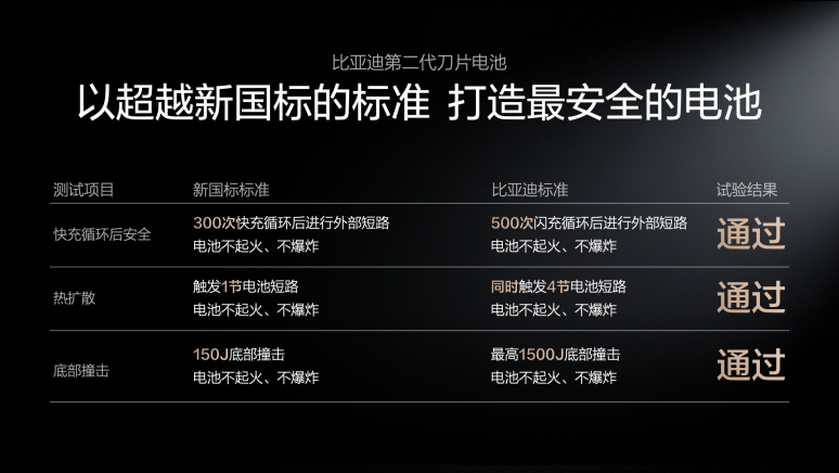 《比亚迪再出牌！解决诸多电动化难题》