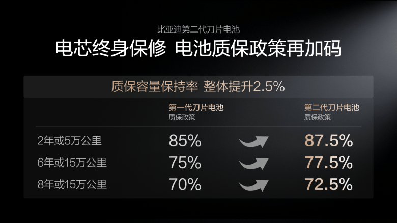 《比亚迪再出牌！解决诸多电动化难题》