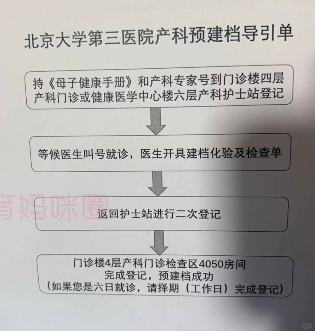 北医三院代诊挂号服务覆盖北京全三甲，北医三院代诊挂号服务覆盖北京全三甲医院吗
