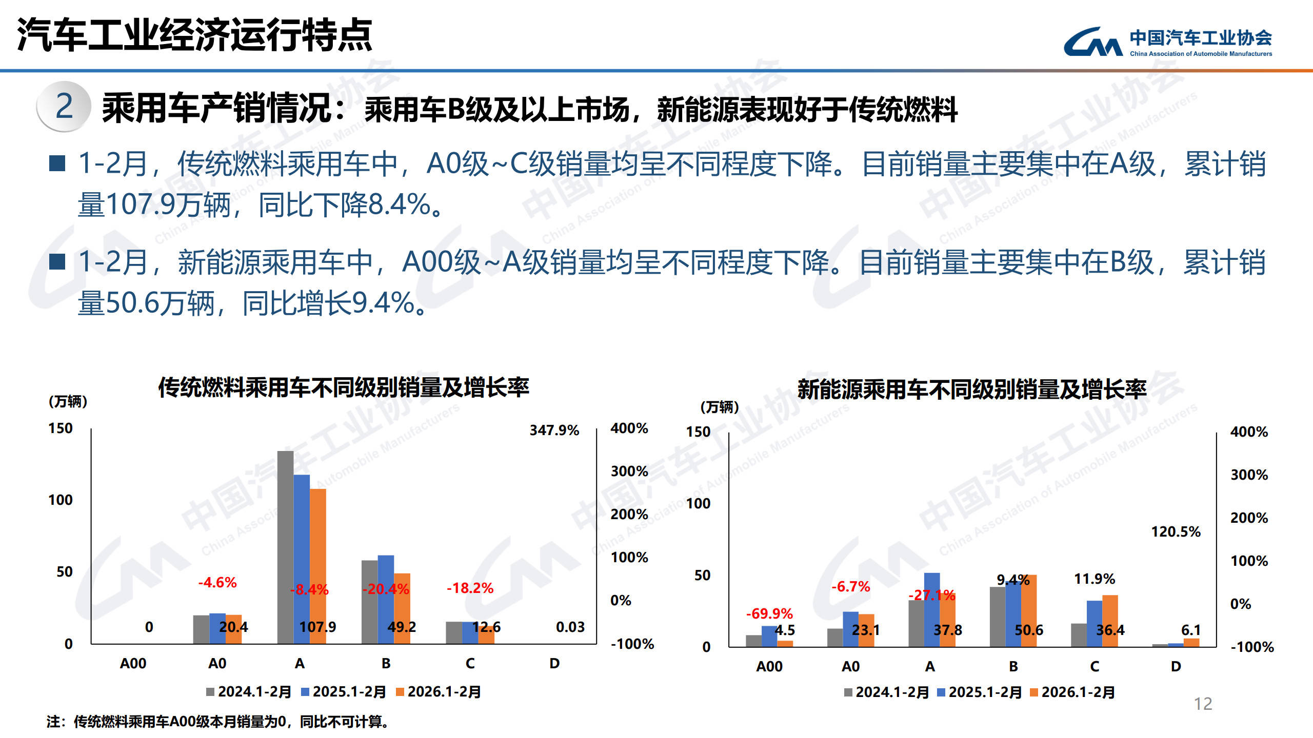 2026年2月中汽协信息发布稿_12.jpg