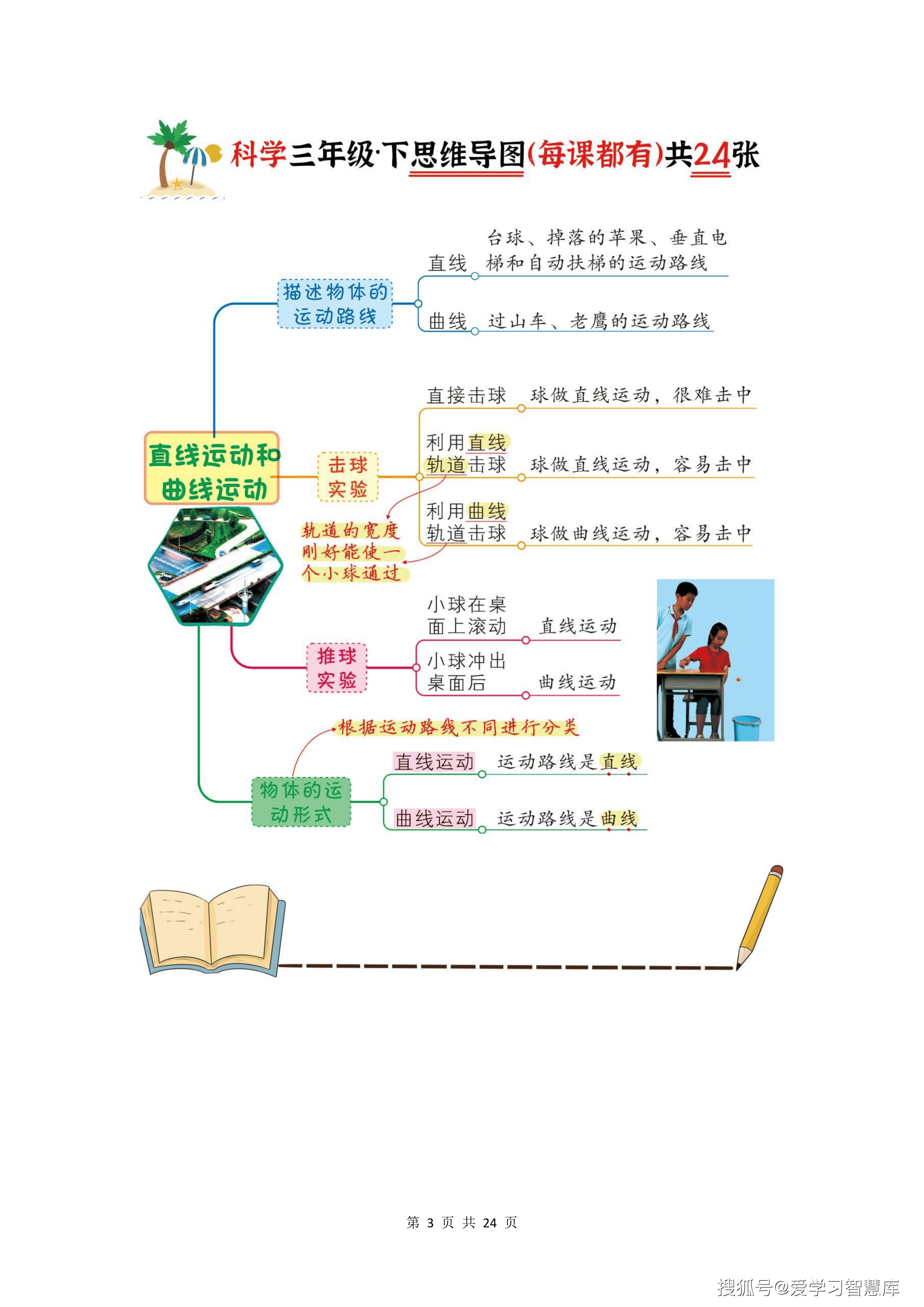 三年级下·科学思维导图（每课都有）24张超高清！最全版_03.png