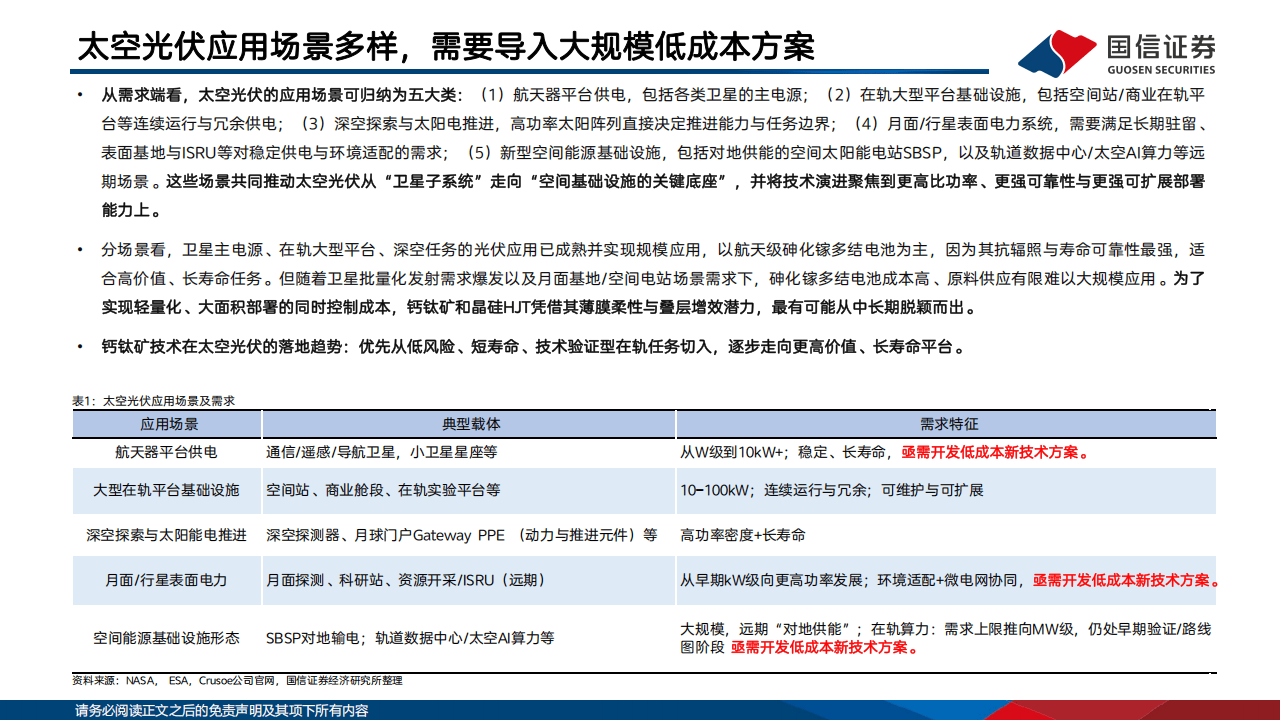 2026太空光伏研究专题:逐梦航天,太空光伏技术与市场前景展望_04.png