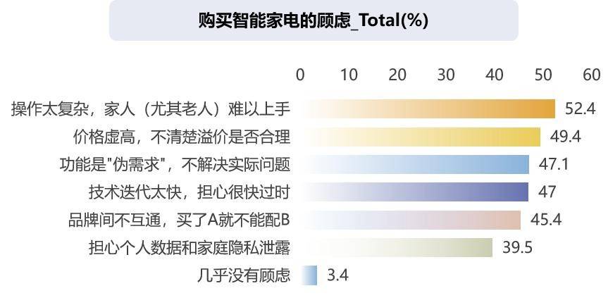 全球家电赛道，AI「大战」硬件派-锋巢网