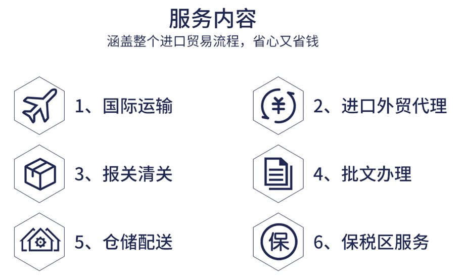进口报关清关手续流程 (12).png