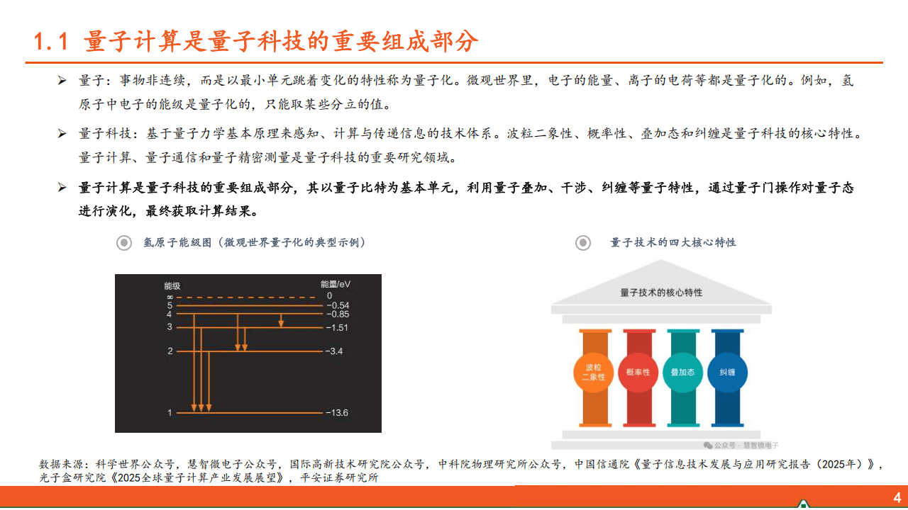 2026量子计算新范式，加速算力新革命_04.png